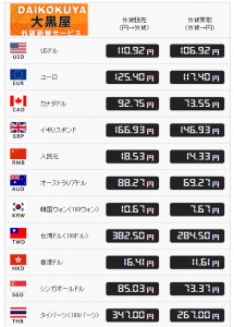 Exchange-rate-daikokuya